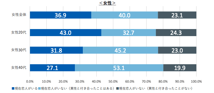 ブライダル総研