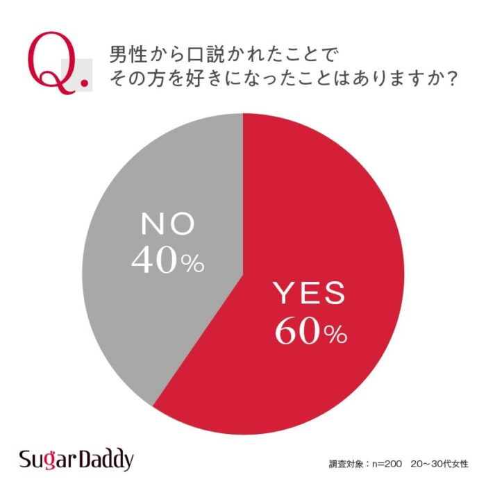 上手な女性の口説き方9選！女性目線での理想の口説き方を解説