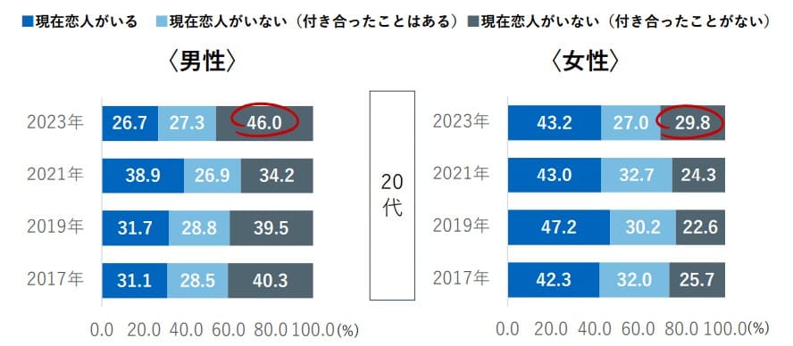 ブライダル総研